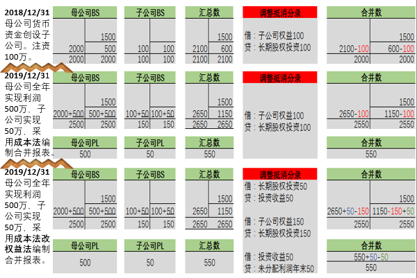 新设立子公司算什么合并