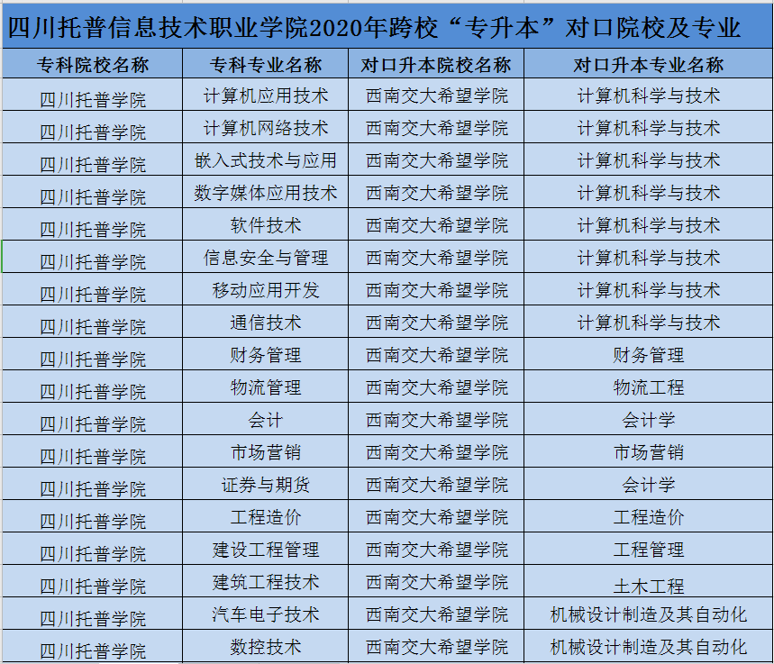 四川托普学院专业_四川托普职业学院学费_2024年四川托普信息技术职业学院录取分数线及要求