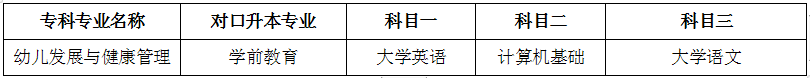 四川托普学院专业_四川托普职业学院学费_2024年四川托普信息技术职业学院录取分数线及要求