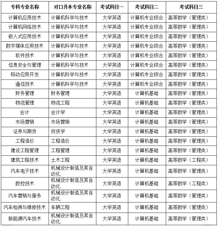 2024年四川托普信息技术职业学院录取分数线及要求_四川托普学院专业_四川托普职业学院学费