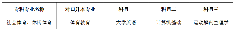 四川托普職業學院學費_2024年四川托普信息技術職業學院錄取分數線及要求_四川托普學院專業