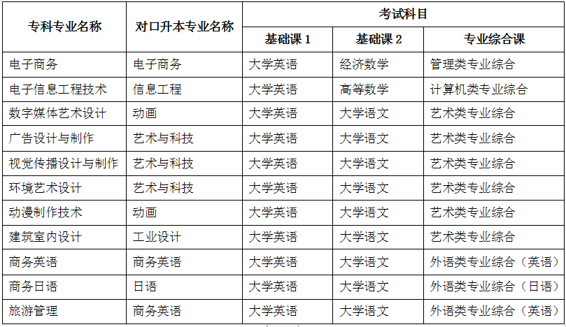 四川托普職業學院學費_2024年四川托普信息技術職業學院錄取分數線及要求_四川托普學院專業