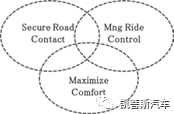底盤電控系統-CDC半主動懸架的圖5