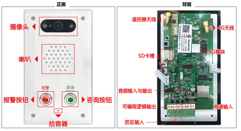 华际安全《一键感知，报警视频IP对讲系统》