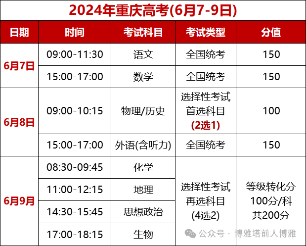 重庆高考的时间表_2024年重庆高考时间表安排_重庆高考安排