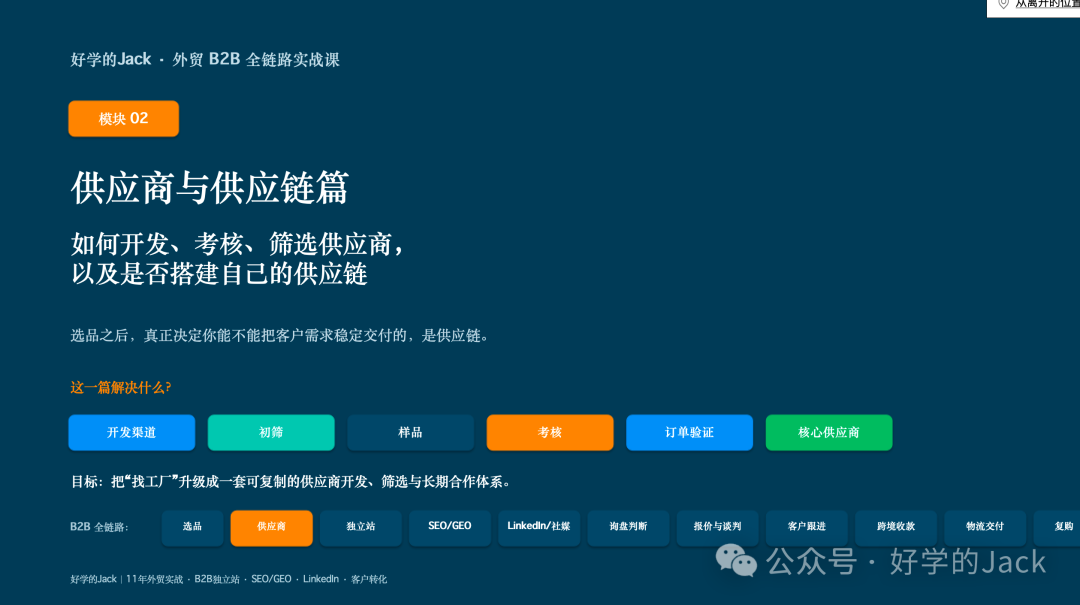 亚马逊卖家转型B2B外贸：独立站SEO与获客系统实战拆解