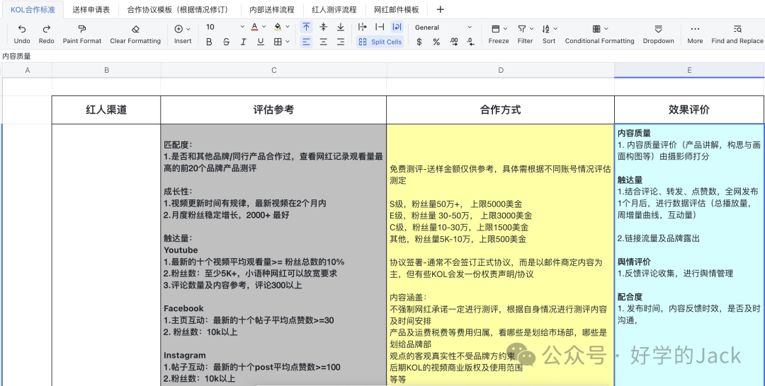 外贸创业第四年从服务商转型自营B2B独立站 不求快求稳扎稳打