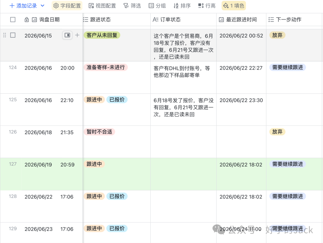 外贸B2B创业周记：4天成交伊拉克客户 重新认识小订单价值