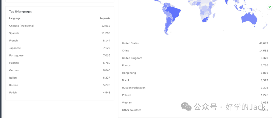 外贸创业三种能力：运营从0到1业务从1到10供应链从10到100