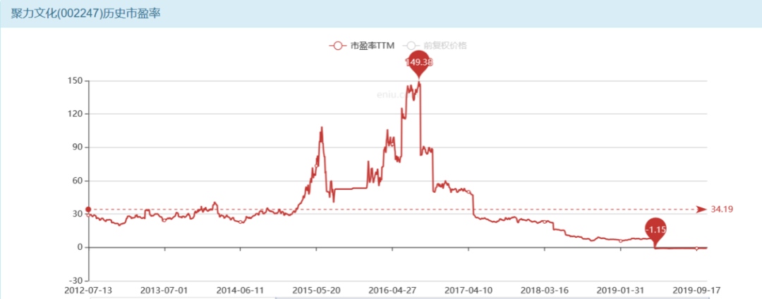 聚力文化34億買來「白眼狼」：被收購公司大股東欲控制上市公司 財經 第2張