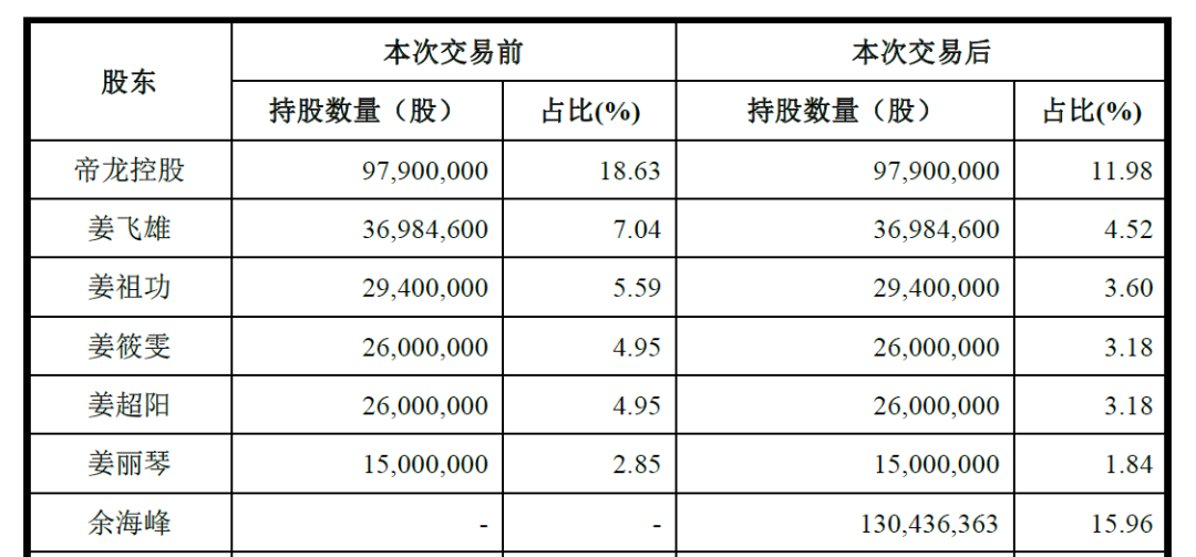 聚力文化34億買來「白眼狼」：被收購公司大股東欲控制上市公司 財經 第3張