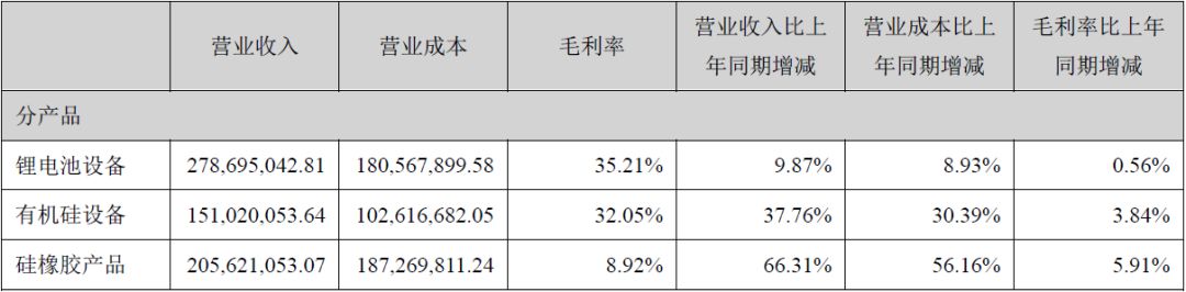 A股首份2018年年報：金銀河險跌停背後 鋰電池設備業務面臨出局風險 未分類 第2張