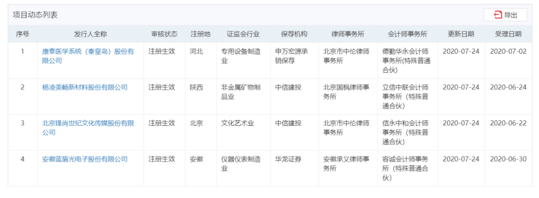 創業板首批4家企業註冊生效：康泰醫學、美暢新材、鋒尚世紀和藍盾光電獲證監會批準 財經 第2張