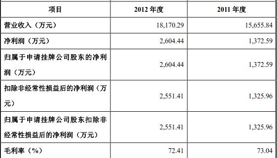 5年A股夢折戟 億童文教因三類股東問題終止IPO 商業 第2張