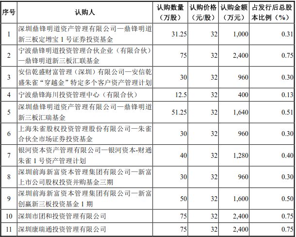 5年A股夢折戟 億童文教因三類股東問題終止IPO 商業 第3張