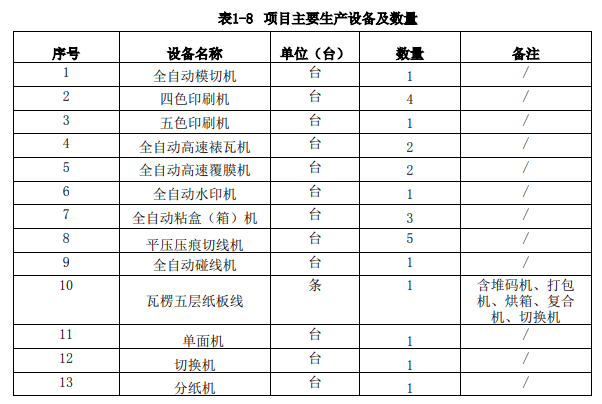 重慶蟠龍印務(wù)有限公司招聘_浙江寶蘭電氣有限售后公司_浙江彩盒會(huì)印務(wù)有限公司