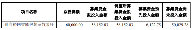 成都裕同印刷有限公司_許昌裕同包裝印刷有限公司_蘇州裕同印刷有限公司