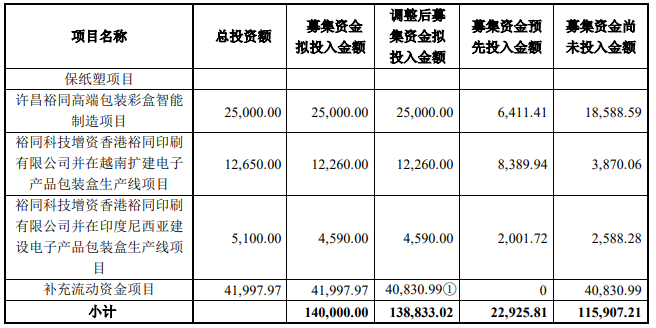 成都裕同印刷有限公司_蘇州裕同印刷有限公司_許昌裕同包裝印刷有限公司