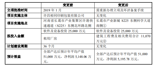 蘇州裕同印刷有限公司_成都裕同印刷有限公司_許昌裕同包裝印刷有限公司