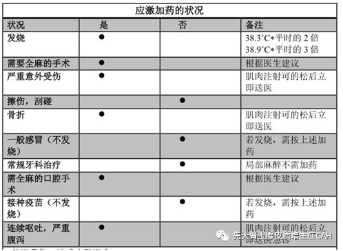 伊可新为什么吃20天停10天_伊可新停几天有影响吗_伊可新要停一段时间再吃吗