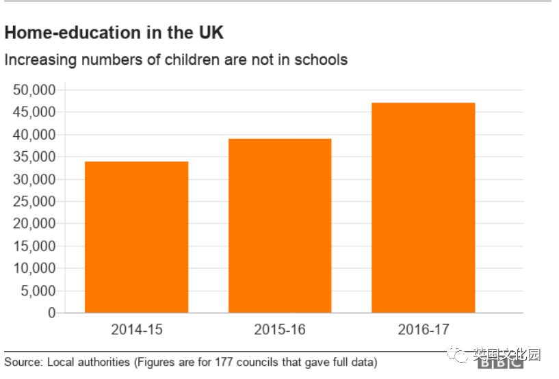 冲击英国主流学校教育的全日制家庭教育
