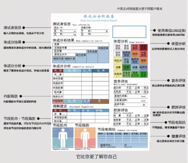 为什么有的人明明体重数字很大 但实际上却是非常瘦 体质健康测试信息平台 微信公众号文章阅读 Wemp