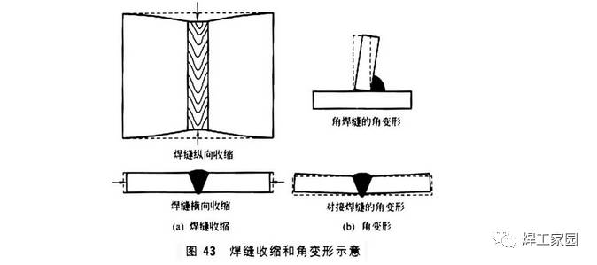 为什么焊接会引起变形?如何预防控制
