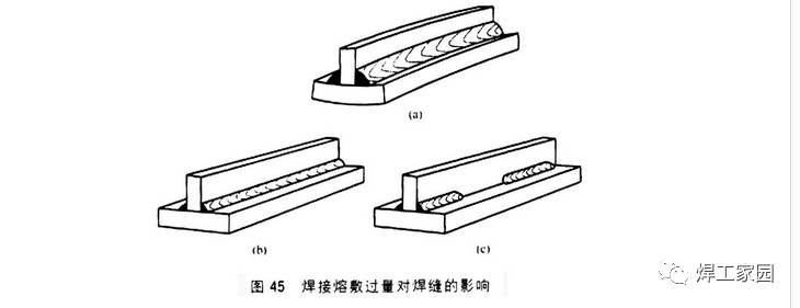 为什么焊接会引起变形?如何预防控制
