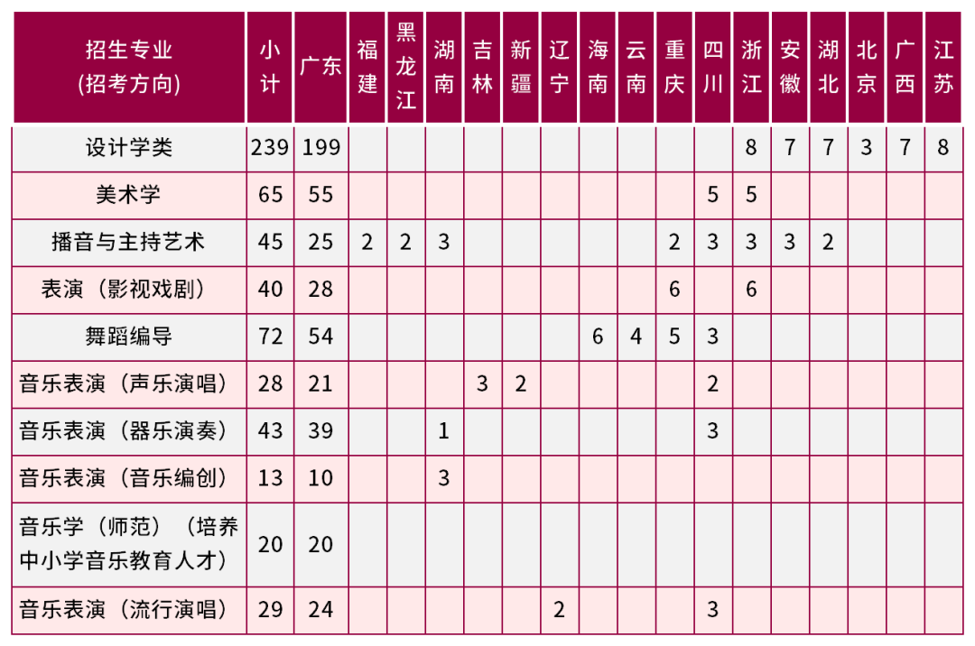 深圳大學2023年