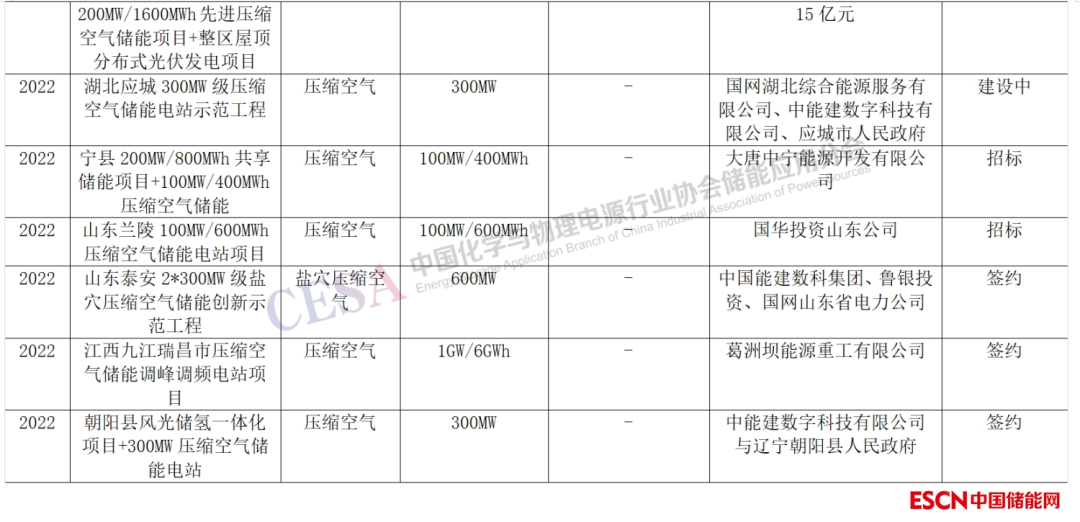 压缩空气储能关键技术_压缩空气储能技术原理_