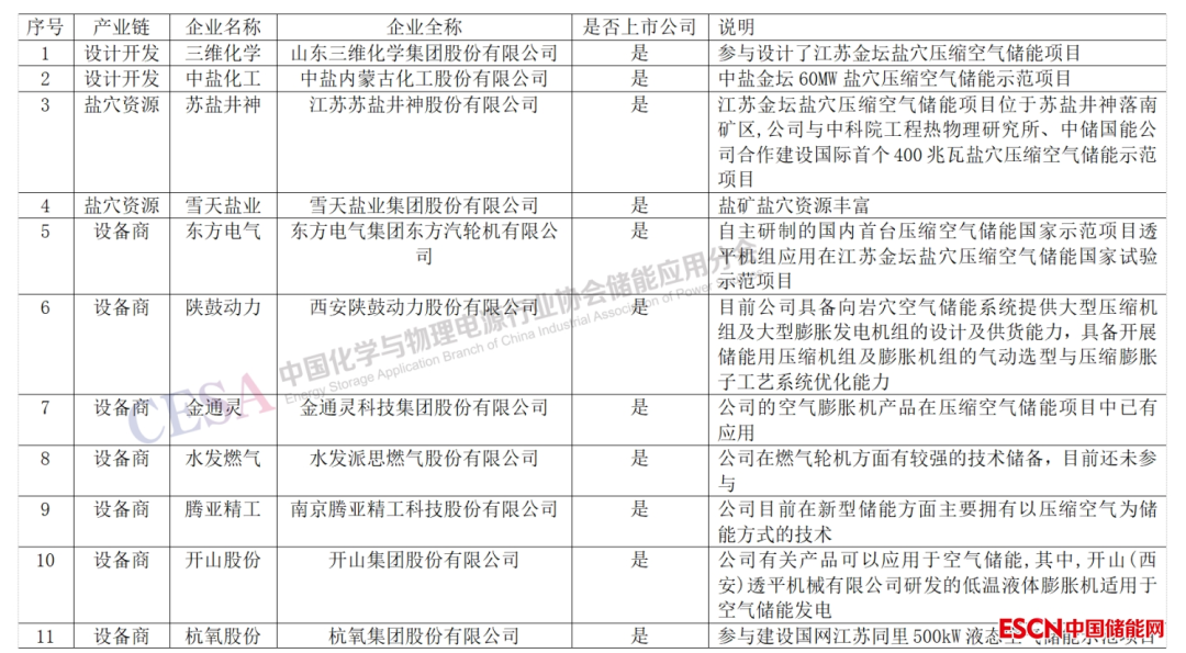 压缩空气储能技术原理__压缩空气储能关键技术