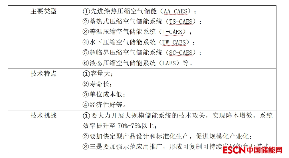 _压缩空气储能技术原理_压缩空气储能关键技术