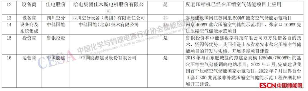 压缩空气储能关键技术_压缩空气储能技术原理_