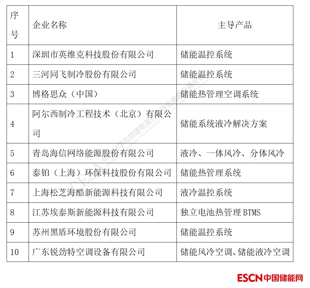 _重磅！2023中国储能企业创新力TOP30总榜单发布_重磅！2023中国储能企业创新力TOP30总榜单发布