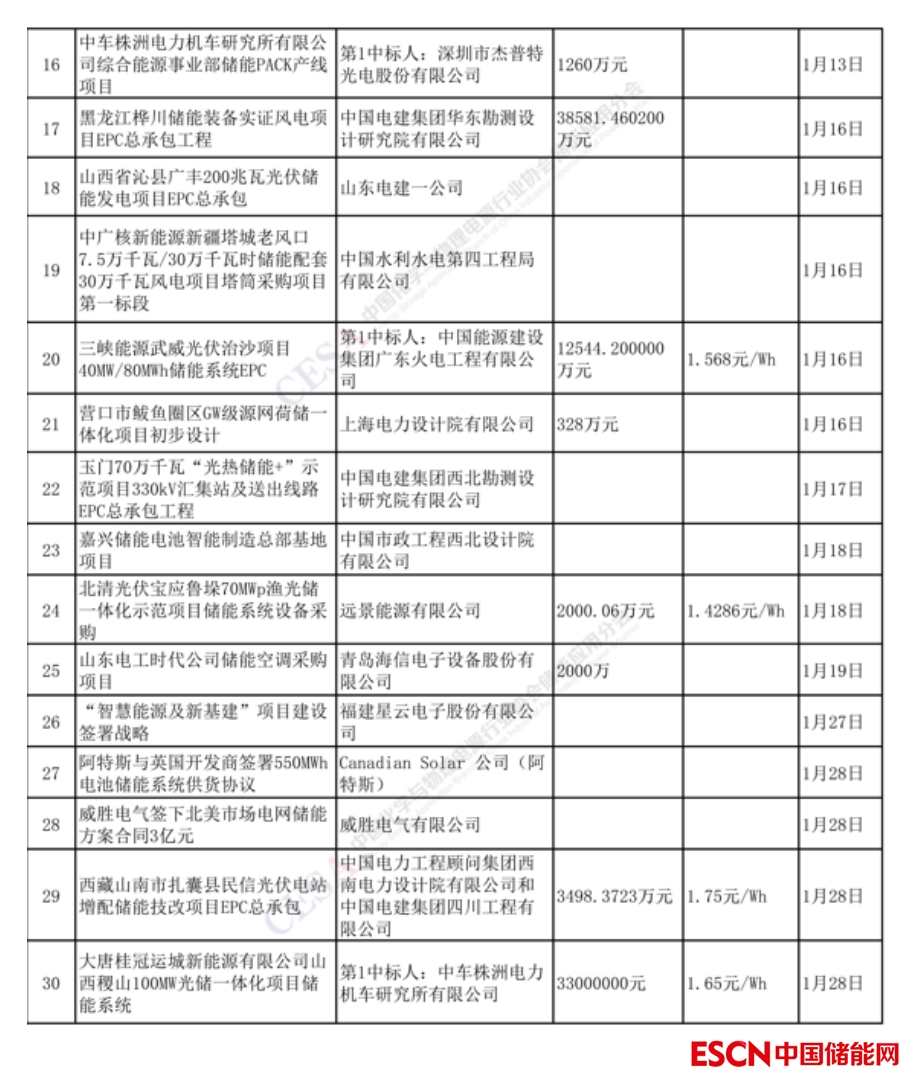 储能电站中标公示__储能招标文件