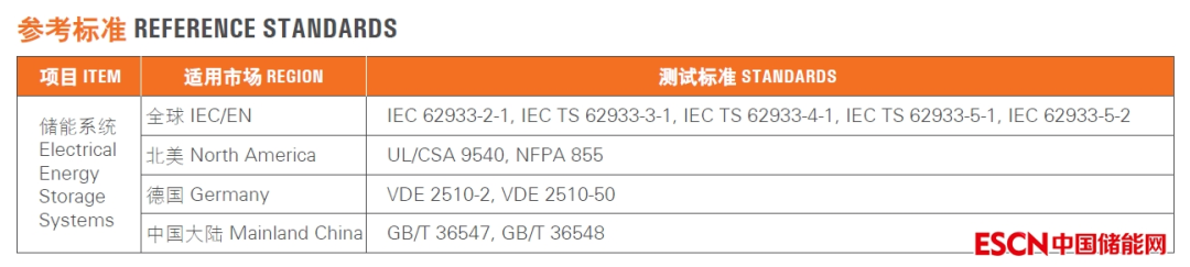 储能方案的介绍__储能解决方案