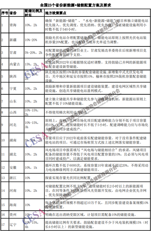 _储能系统招标_储能标委会