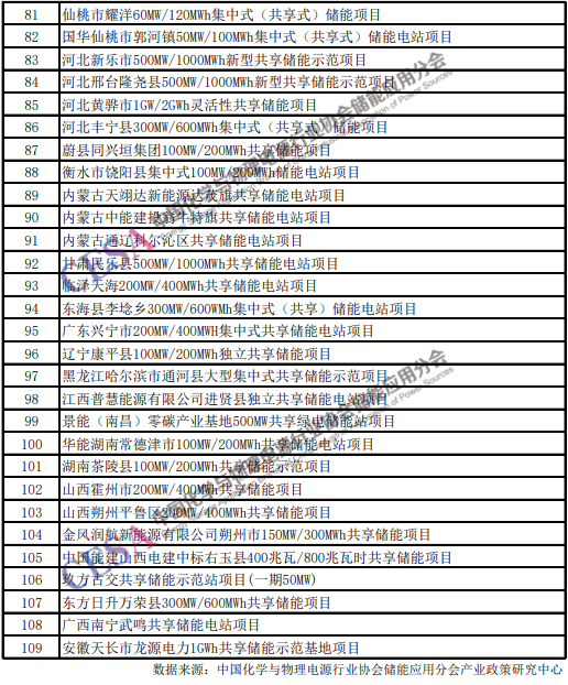 储能标委会__储能系统招标