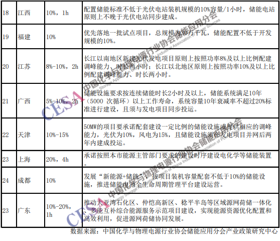 储能标委会_储能系统招标_