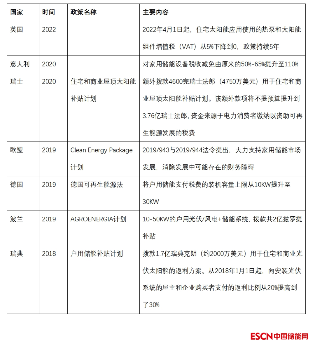 海外储能系统龙头__海外家用储能系统龙头股