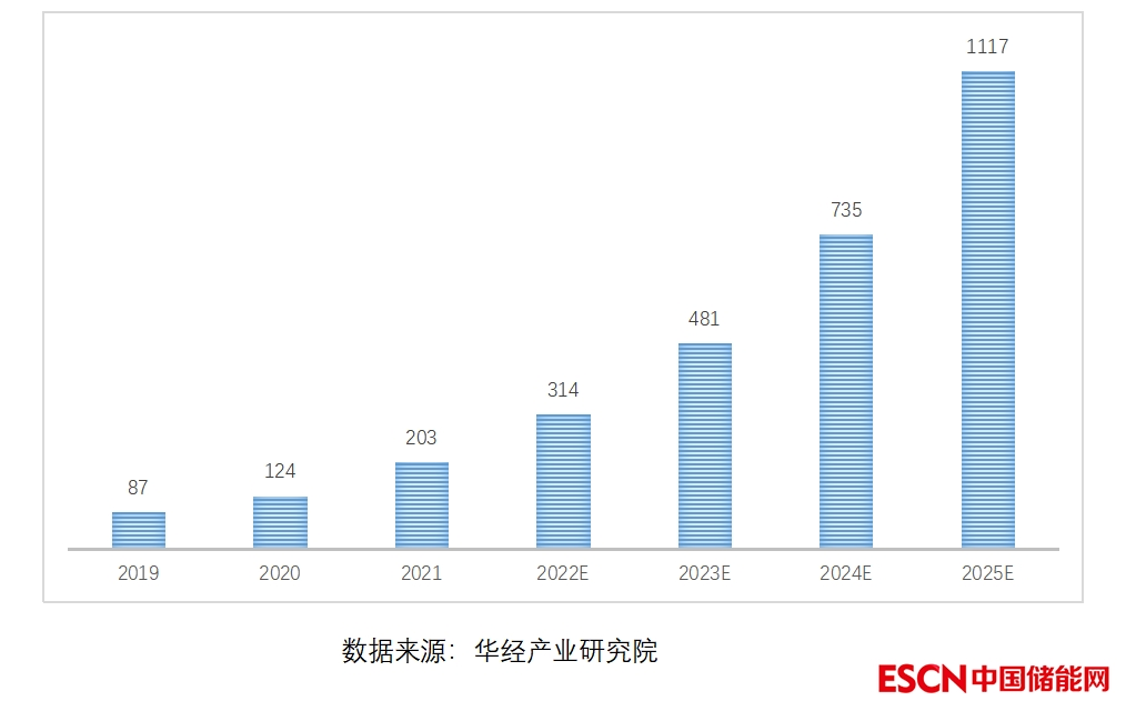 海外家用储能系统龙头股__海外储能系统龙头