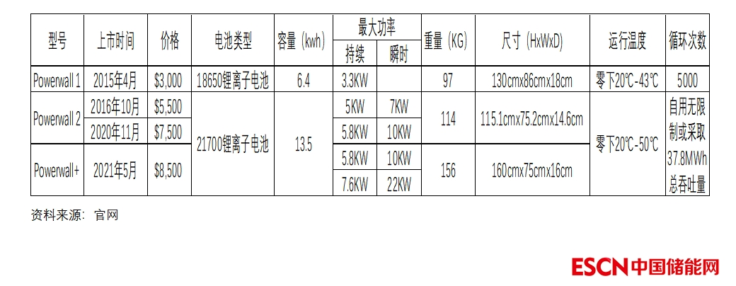 _海外储能系统龙头_海外家用储能系统龙头股