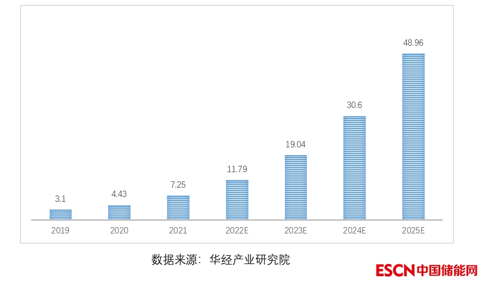 _海外储能系统龙头_海外家用储能系统龙头股