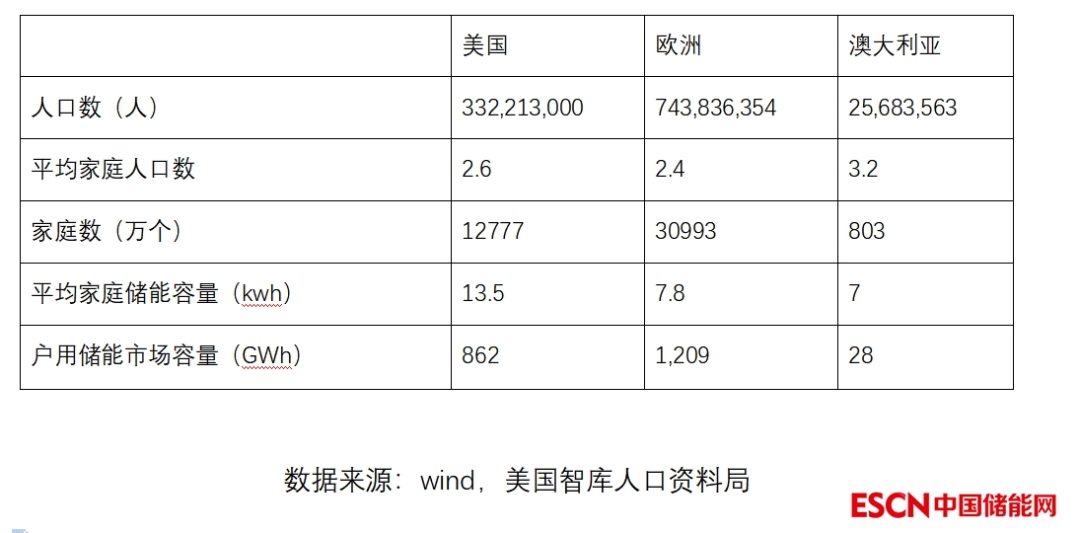 _海外家用储能系统龙头股_海外储能系统龙头