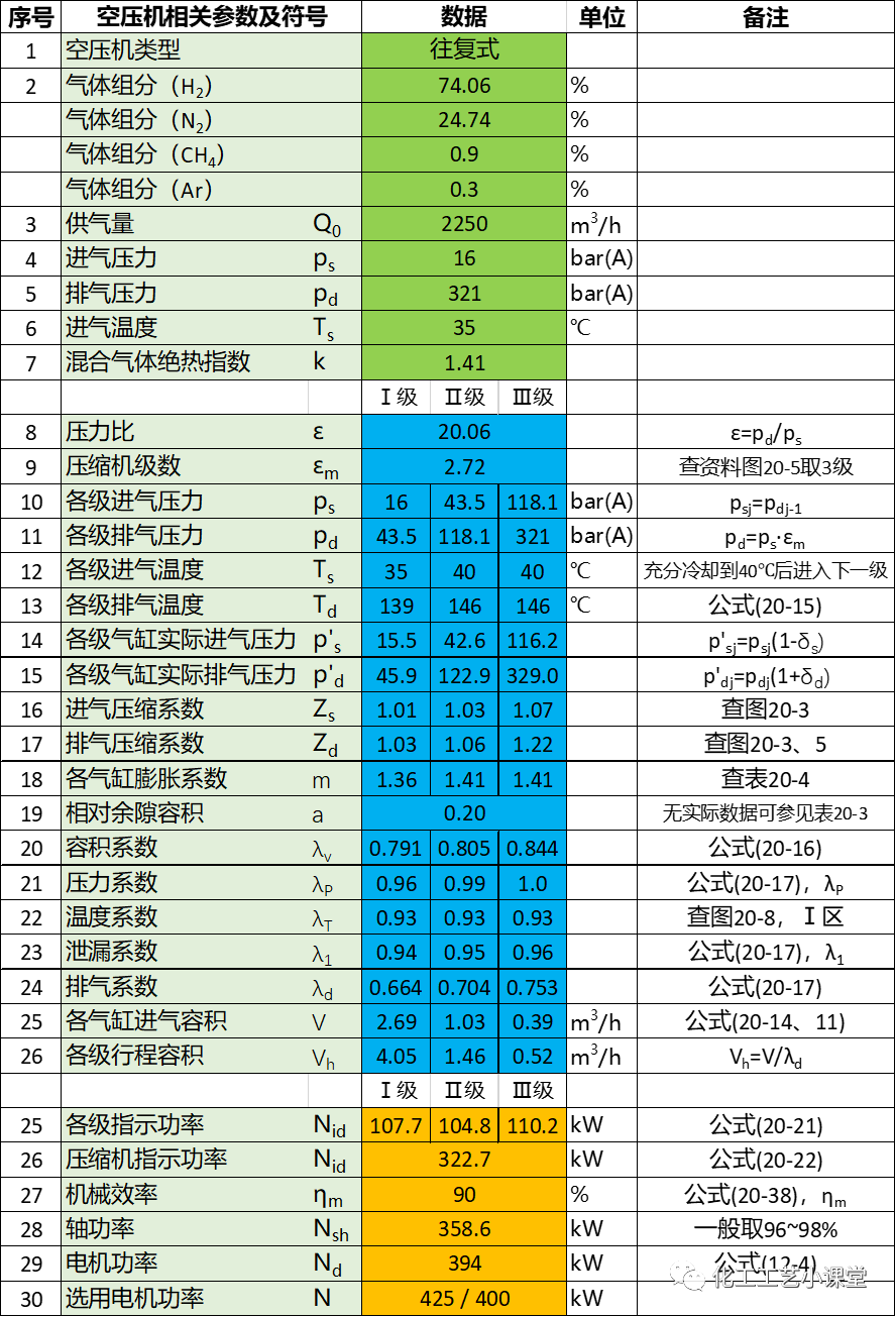 空压机的介绍和工艺计算的图3