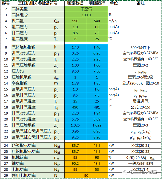空压机的介绍和工艺计算的图4