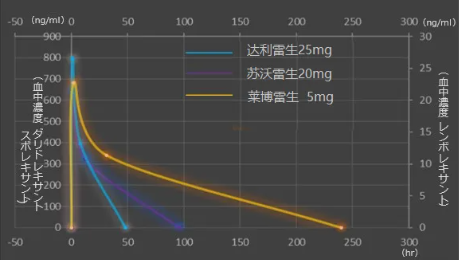 第四代抗失眠药达利雷生(Quviviq，Daridorexant)获指南最优推荐，可长期服用，疗效如何？怎么购买？(图5)