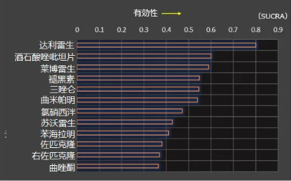 第四代抗失眠药达利雷生(Quviviq，Daridorexant)获指南最优推荐，可长期服用，疗效如何？怎么购买？(图4)