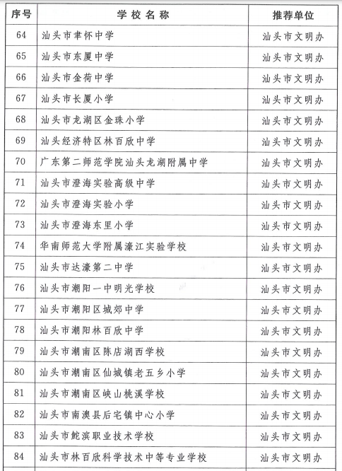 汕头21所学校入选创建广东省文明校园先进学校名单,南澳一所小学入选