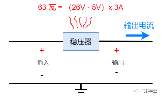 降壓型開關(guān)電源教程的圖2